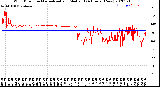 Milwaukee Weather Wind Direction<br>Normalized and Median<br>(24 Hours) (New)