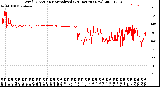 Milwaukee Weather Wind Direction<br>Normalized<br>(24 Hours) (New)