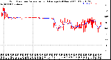 Milwaukee Weather Wind Direction<br>Normalized and Average<br>(24 Hours) (Old)