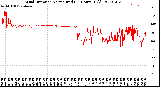 Milwaukee Weather Wind Direction<br>Normalized<br>(24 Hours) (Old)