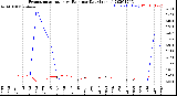 Milwaukee Weather Evapotranspiration<br>vs Rain per Day<br>(Inches)