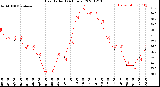 Milwaukee Weather Heat Index<br>(24 Hours)