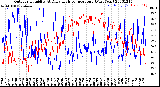 Milwaukee Weather Outdoor Humidity<br>At Daily High<br>Temperature<br>(Past Year)