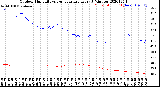 Milwaukee Weather Outdoor Humidity<br>vs Temperature<br>Every 5 Minutes