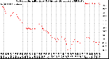 Milwaukee Weather Outdoor Humidity<br>Every 5 Minutes<br>(24 Hours)