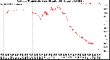 Milwaukee Weather Outdoor Temperature<br>per Minute<br>(24 Hours)