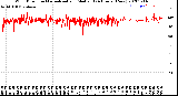 Milwaukee Weather Wind Direction<br>Normalized and Median<br>(24 Hours) (New)