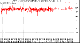 Milwaukee Weather Wind Direction<br>Normalized<br>(24 Hours) (New)