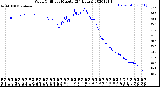 Milwaukee Weather Wind Chill<br>per Minute<br>(24 Hours)