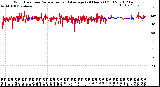 Milwaukee Weather Wind Direction<br>Normalized and Average<br>(24 Hours) (Old)