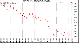 Milwaukee Weather Dew Point<br>(24 Hours)