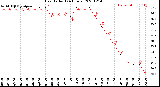 Milwaukee Weather Heat Index<br>(24 Hours)