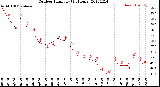 Milwaukee Weather Outdoor Humidity<br>(24 Hours)