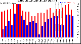 Milwaukee Weather Outdoor Humidity<br>Daily High/Low