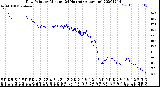 Milwaukee Weather Dew Point<br>by Minute<br>(24 Hours) (Alternate)