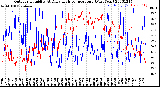 Milwaukee Weather Outdoor Humidity<br>At Daily High<br>Temperature<br>(Past Year)