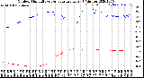 Milwaukee Weather Outdoor Humidity<br>vs Temperature<br>Every 5 Minutes