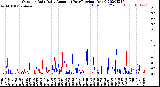 Milwaukee Weather Outdoor Rain<br>Daily Amount<br>(Past/Previous Year)