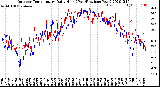 Milwaukee Weather Outdoor Temperature<br>Daily High<br>(Past/Previous Year)