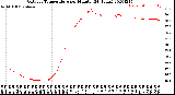 Milwaukee Weather Outdoor Temperature<br>per Minute<br>(24 Hours)