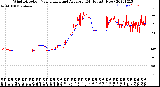 Milwaukee Weather Wind Direction<br>Normalized and Average<br>(24 Hours) (New)