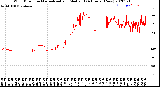 Milwaukee Weather Wind Direction<br>Normalized and Median<br>(24 Hours) (New)