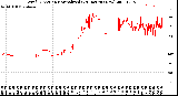 Milwaukee Weather Wind Direction<br>Normalized<br>(24 Hours) (New)