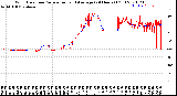 Milwaukee Weather Wind Direction<br>Normalized and Average<br>(24 Hours) (Old)