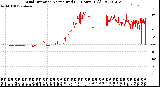 Milwaukee Weather Wind Direction<br>Normalized<br>(24 Hours) (Old)