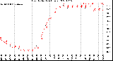 Milwaukee Weather Heat Index<br>(24 Hours)