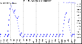 Milwaukee Weather Rain<br>By Day<br>(Inches)