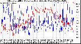 Milwaukee Weather Outdoor Humidity<br>At Daily High<br>Temperature<br>(Past Year)