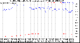 Milwaukee Weather Outdoor Humidity<br>vs Temperature<br>Every 5 Minutes