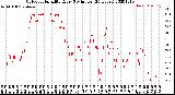 Milwaukee Weather Outdoor Humidity<br>Every 5 Minutes<br>(24 Hours)