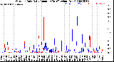 Milwaukee Weather Outdoor Rain<br>Daily Amount<br>(Past/Previous Year)