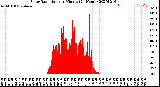 Milwaukee Weather Solar Radiation<br>per Minute<br>(24 Hours)