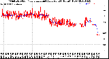 Milwaukee Weather Wind Direction<br>Normalized and Average<br>(24 Hours) (New)