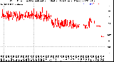 Milwaukee Weather Wind Direction<br>Normalized and Median<br>(24 Hours) (New)