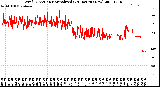 Milwaukee Weather Wind Direction<br>Normalized<br>(24 Hours) (New)