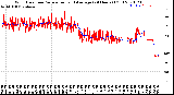 Milwaukee Weather Wind Direction<br>Normalized and Average<br>(24 Hours) (Old)