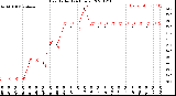 Milwaukee Weather Heat Index<br>(24 Hours)