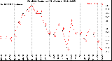 Milwaukee Weather Outdoor Humidity<br>(24 Hours)