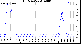 Milwaukee Weather Rain<br>By Day<br>(Inches)