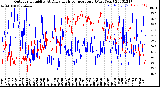 Milwaukee Weather Outdoor Humidity<br>At Daily High<br>Temperature<br>(Past Year)