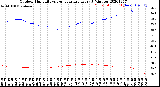 Milwaukee Weather Outdoor Humidity<br>vs Temperature<br>Every 5 Minutes