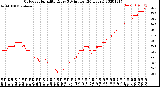 Milwaukee Weather Outdoor Humidity<br>Every 5 Minutes<br>(24 Hours)