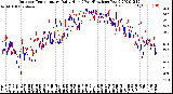 Milwaukee Weather Outdoor Temperature<br>Daily High<br>(Past/Previous Year)