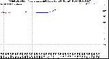 Milwaukee Weather Wind Direction<br>Normalized and Average<br>(24 Hours) (New)