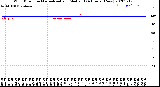 Milwaukee Weather Wind Direction<br>Normalized and Median<br>(24 Hours) (New)