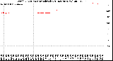 Milwaukee Weather Wind Direction<br>Normalized<br>(24 Hours) (New)